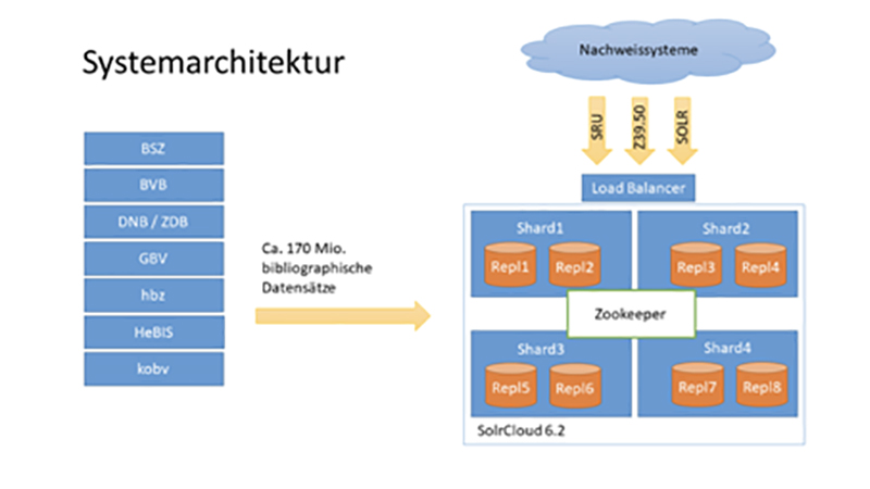 systemarchitektur